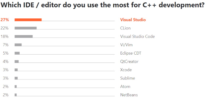 visual studio vs visual studio code