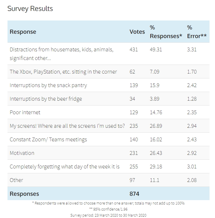 DeveloperMedia survey results table