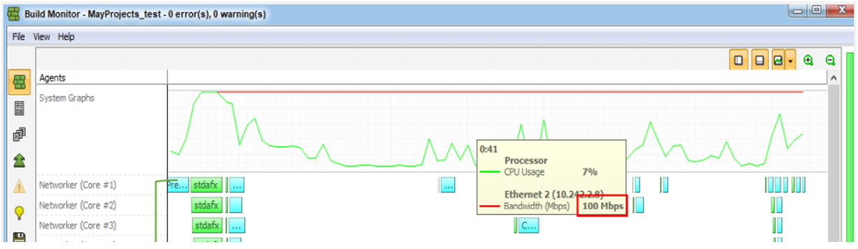 Bandwidth issues - The Build Monitor