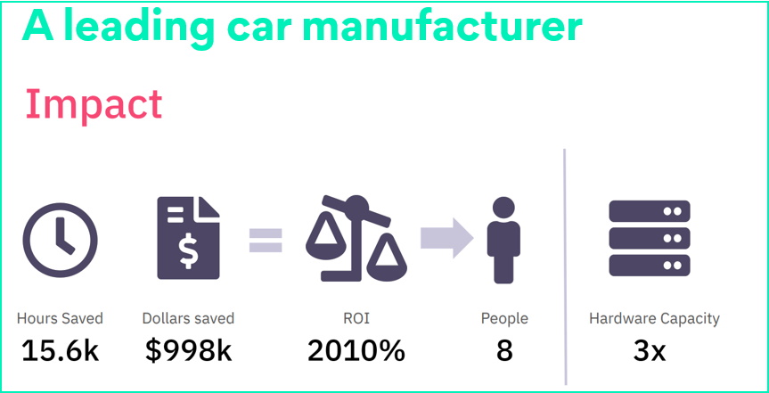 A leading car manufacturer_3