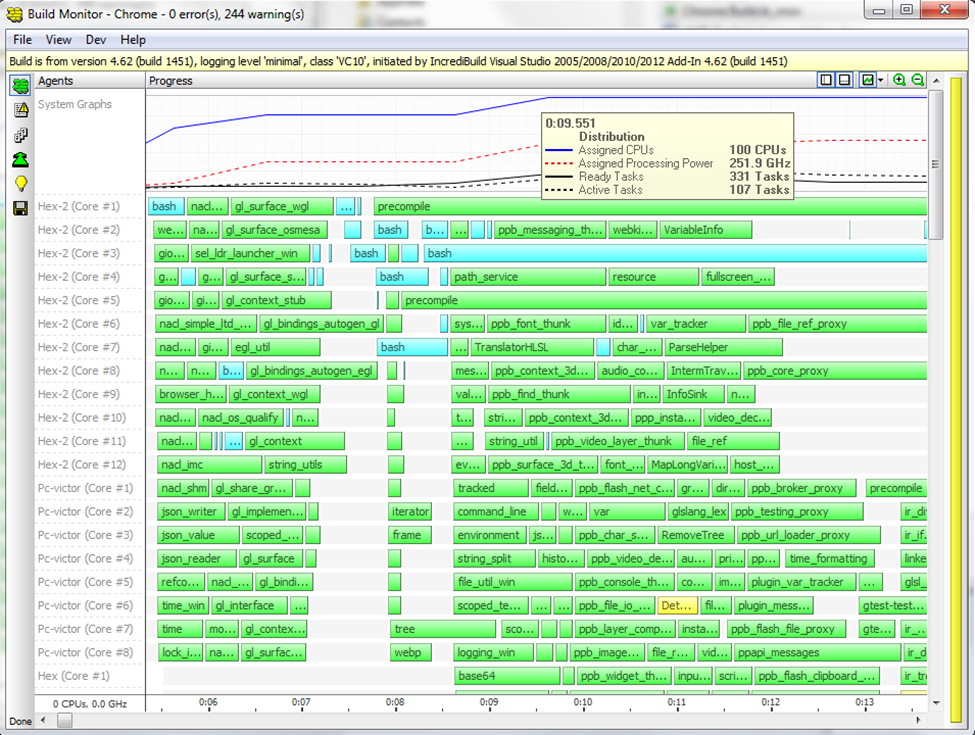 Building the Google Chrome browser with Incredibuild