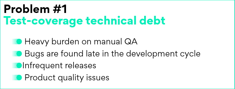 Problem 1: Test coverage technical debt