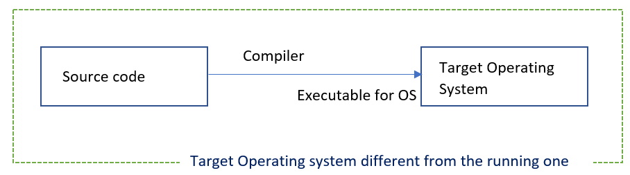 Cross compile - Target Operating system different from the running one