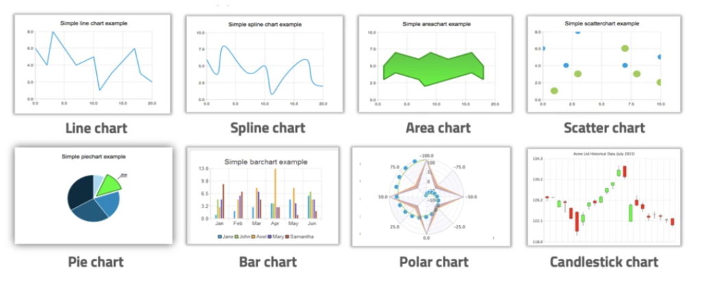 Qt charts example