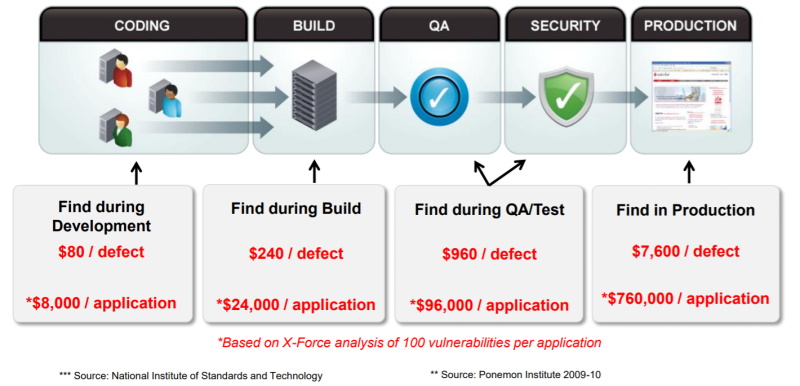 Report_Ponemon Institute_IBM