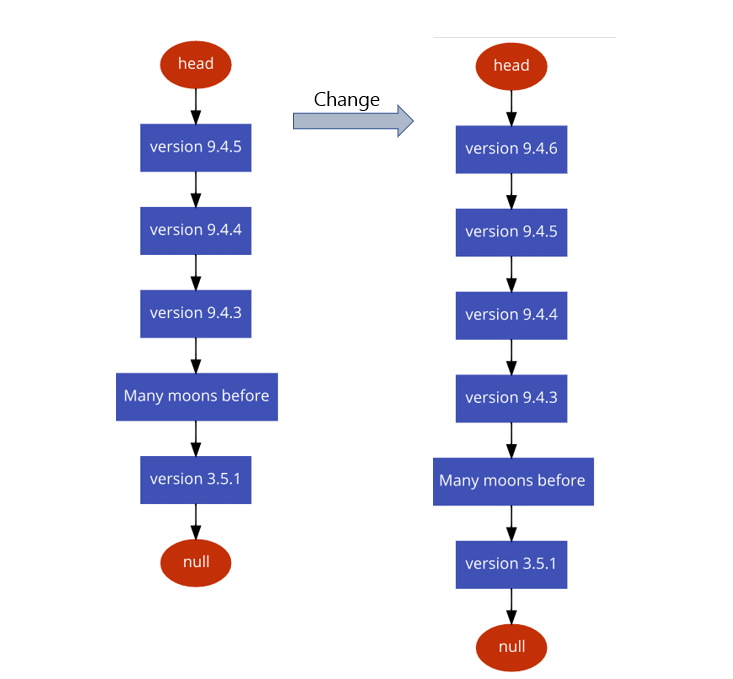 C++ std::map under the hood