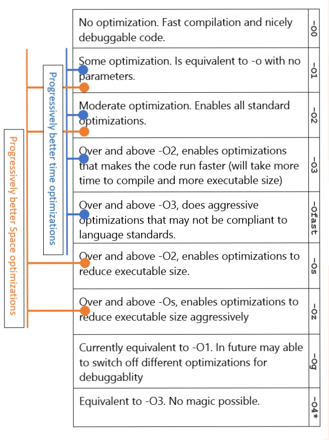 Clang Optimization Flags_1