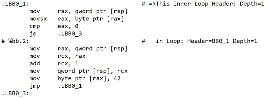 Clang Optimization Flags_5