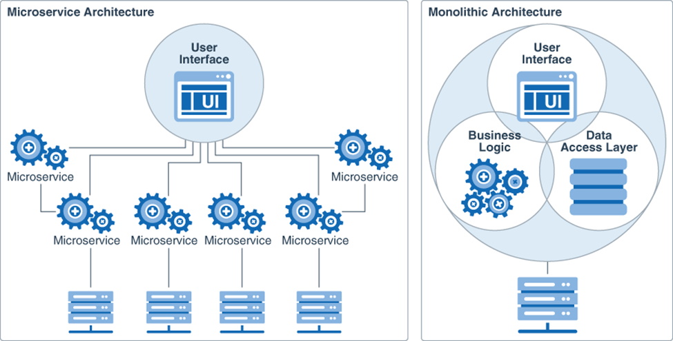 C++ Microservices