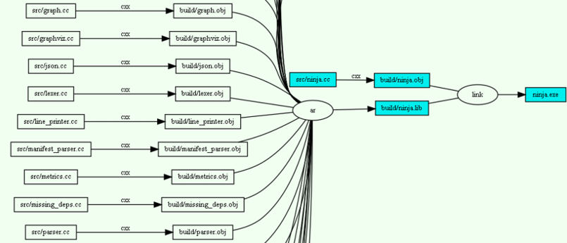 ninja graph