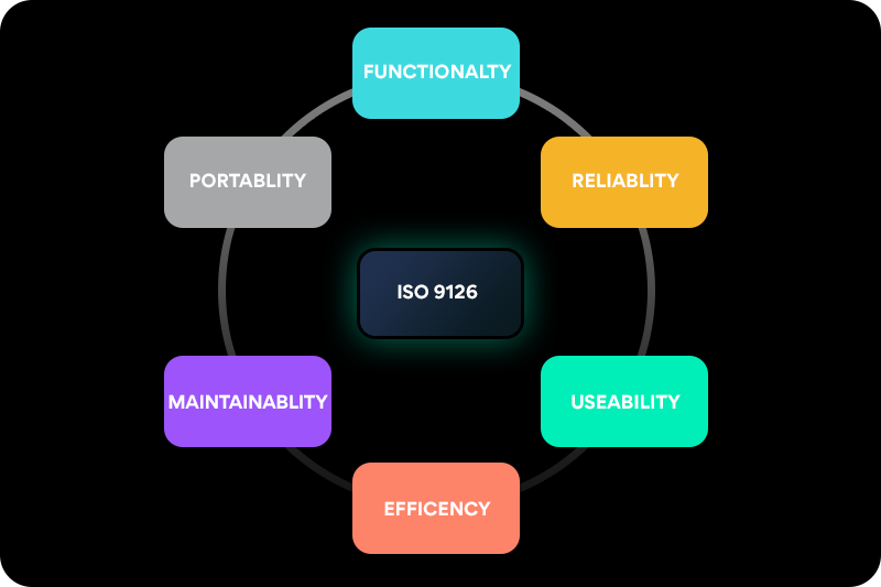 ISO Categories