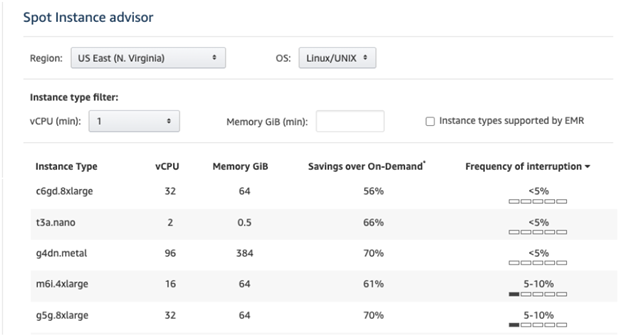 Spot Instance Advisor