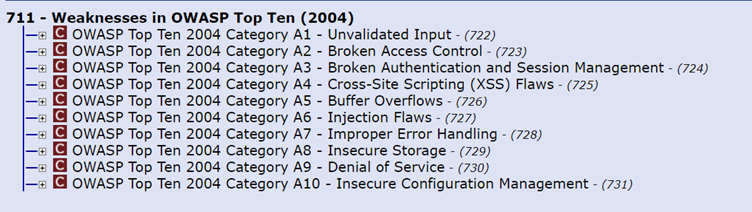 Weaknesses in OWASP