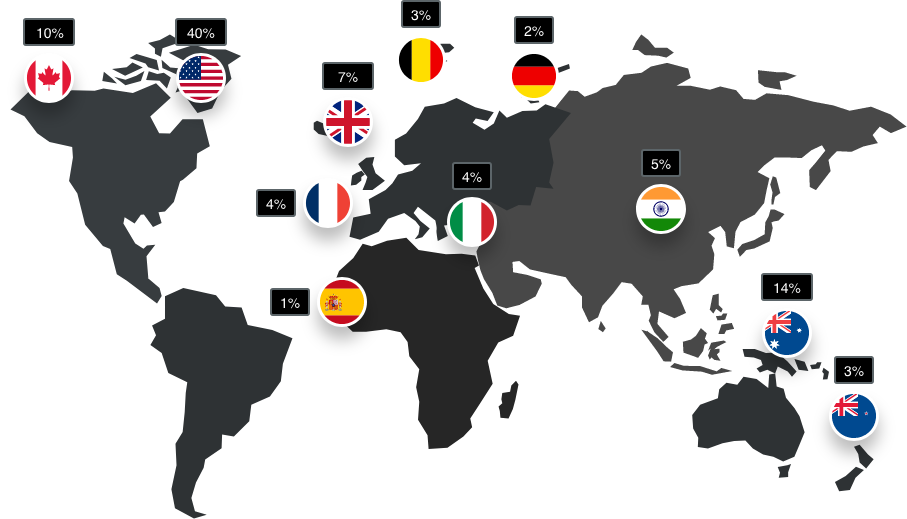 Figure 20: Country of Residence