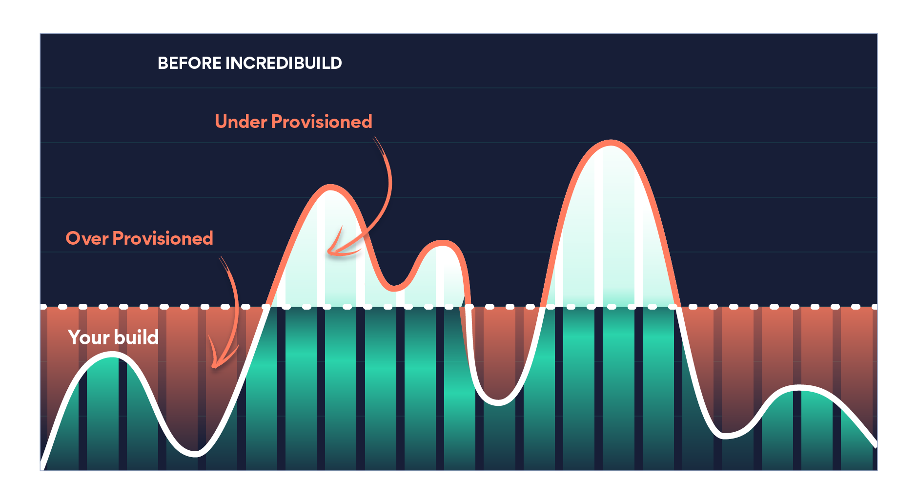 Smart Autoscaling before incredibuild