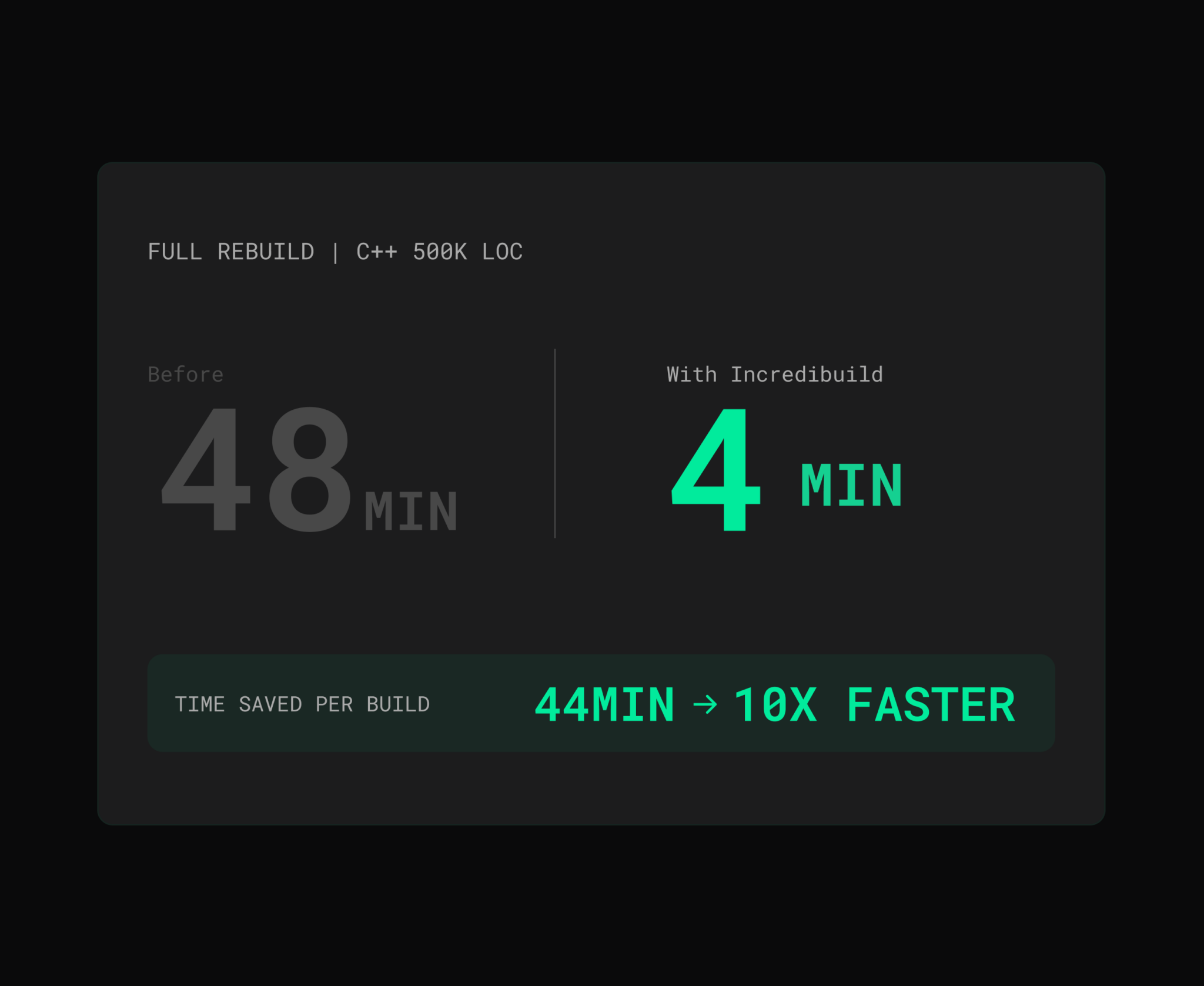 AOSP Build Acceleration: Fast Android Builds